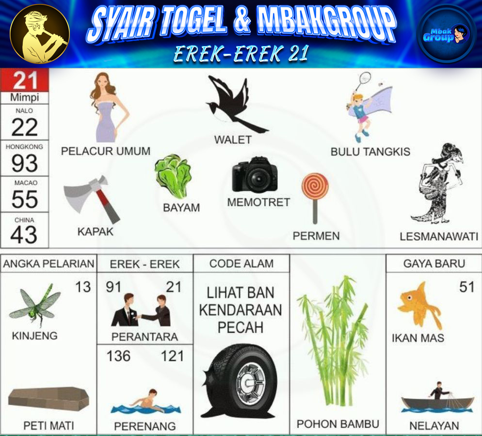 Kode Alam burung walet